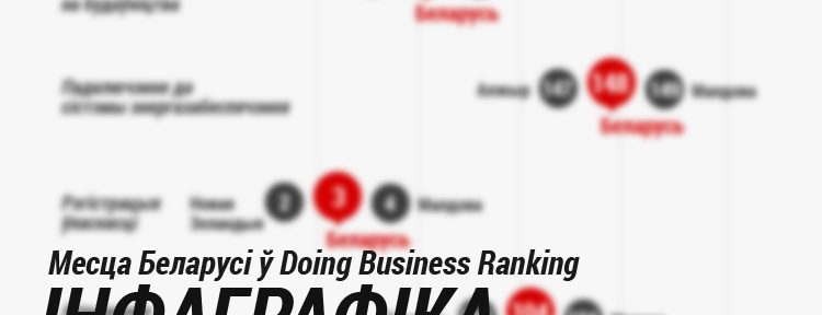 Графік, які вычарпальна тлумачыць наколькі лёгка весці бізнес у Беларусі