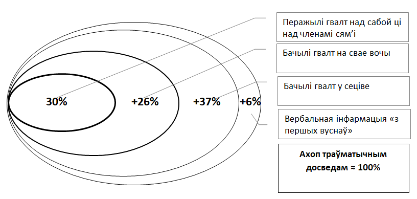 Што кажуць даследаванні пра маштабы і адчуванне рэпрэсіўнага ціску