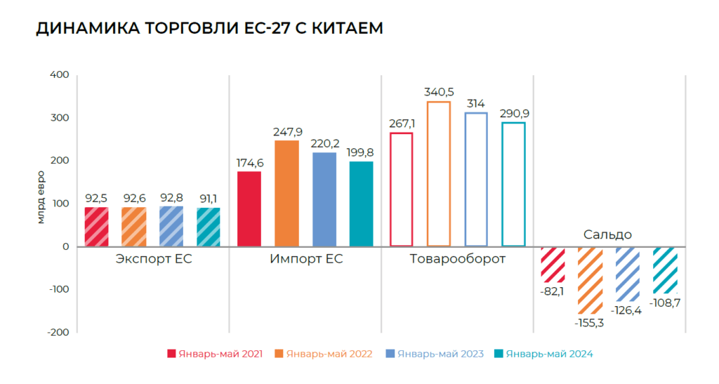 Точки роста китайского транзита