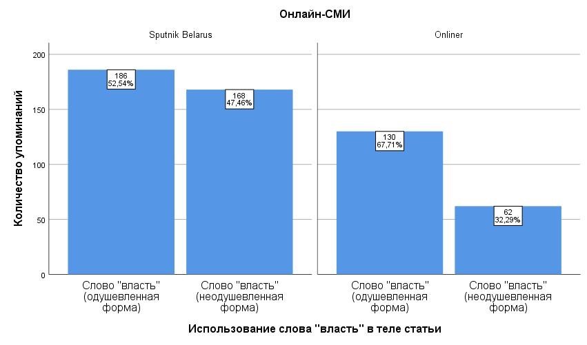 В ловушке слов: как мы конструируем реальность, обсуждая политику