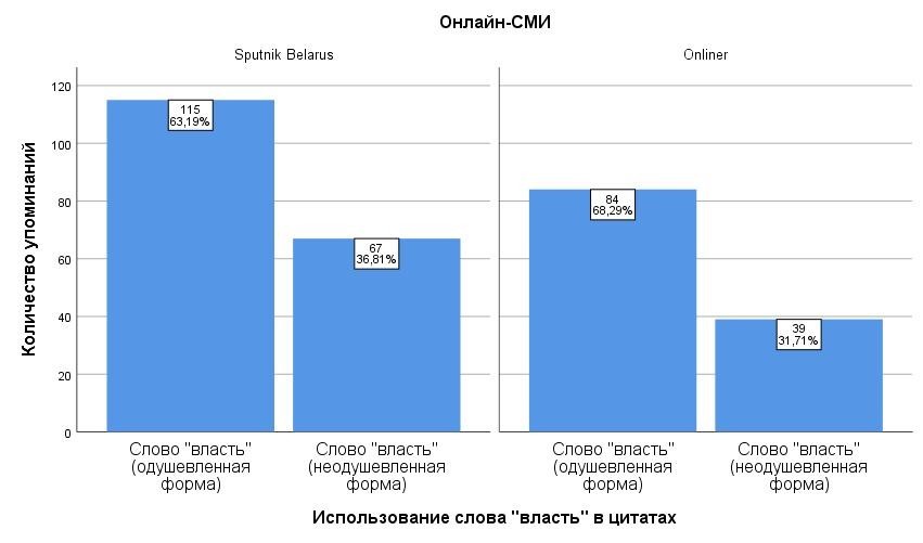 В ловушке слов: как мы конструируем реальность, обсуждая политику