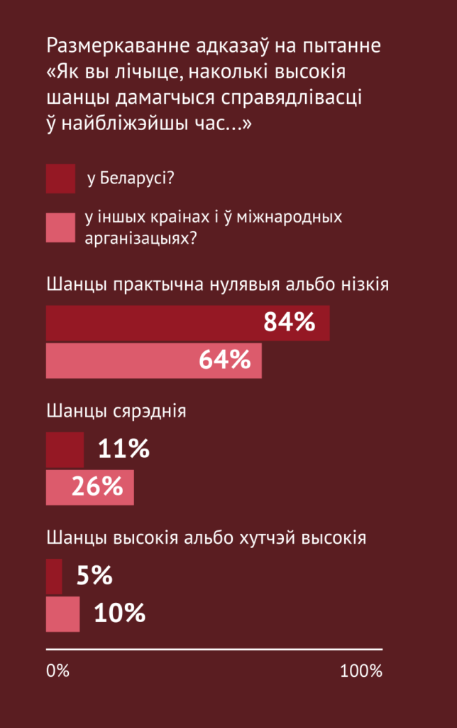 Справядлівасць вачамі тых, хто перажыў гвалт: на што звярнуць увагу