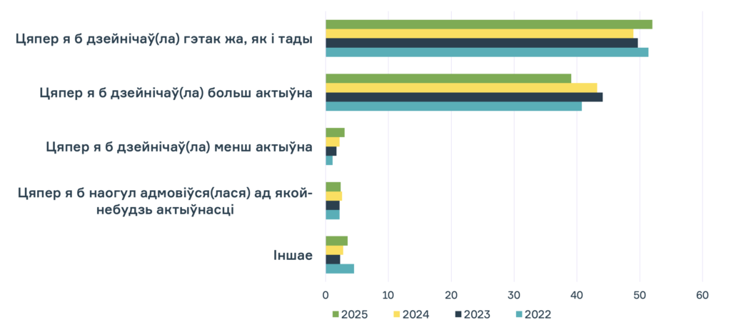 5 гадоў Беларускай рэвалюцыі: стварэнне канона і дынаміка эмоцый